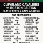 cleveland cavaliers vs boston celtics match player stats